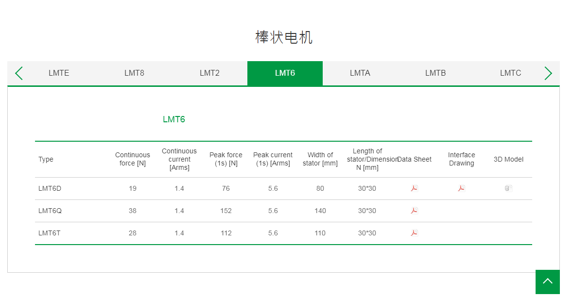 上銀棒狀直線電機:LMT6Q