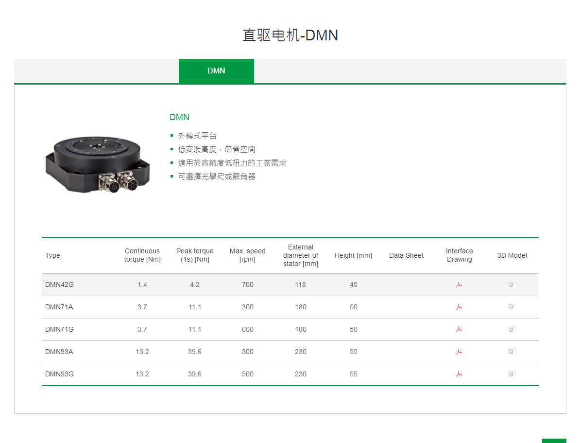 上銀直驅電機DMN42G