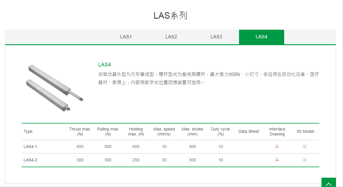 上銀線性致動器，HIWIN線性致動器LAS系列LAS4-1