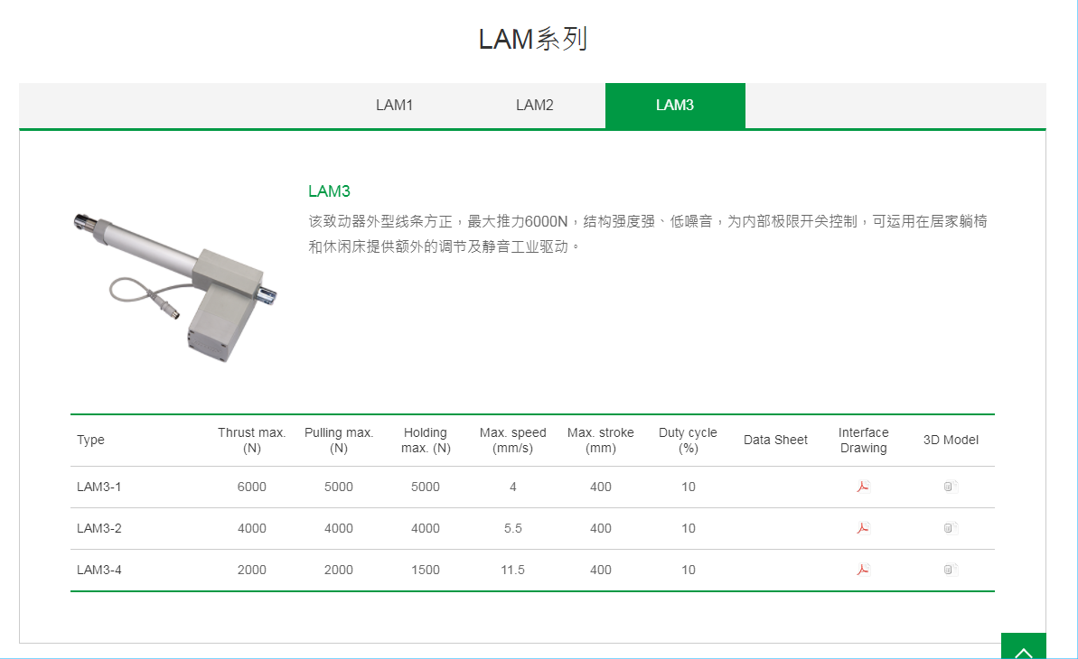 上銀線性致動器，HIWIN線性致動器LAM系列LAM3-2