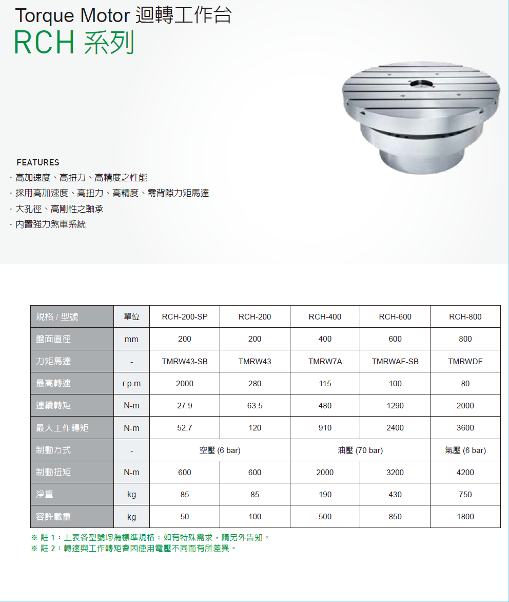 上銀迴轉平臺，HIWIN迴轉平臺RCH系列RCH-800