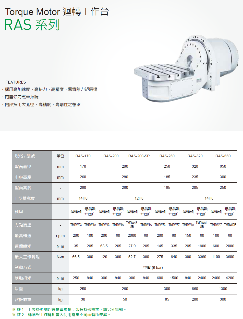 上銀迴轉平臺，HIWIN迴轉平臺RAS系列RAS-200