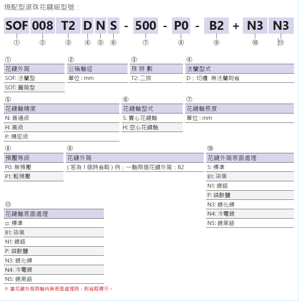 滾珠花鍵SOTO20