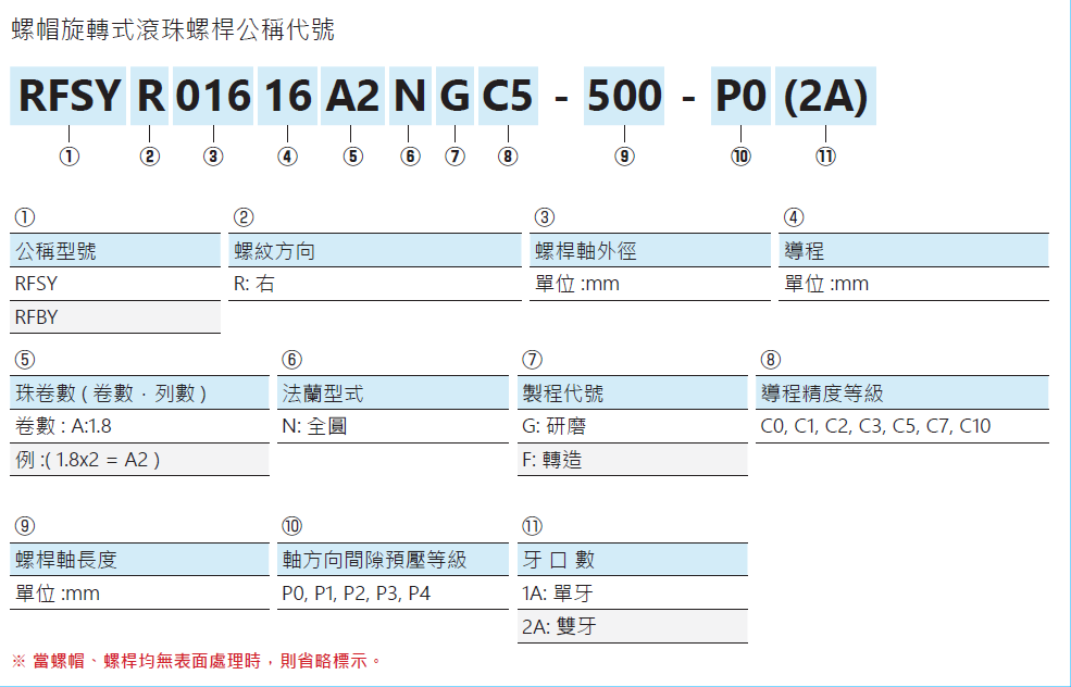 螺帽旋轉式滾珠螺桿RFBY04040