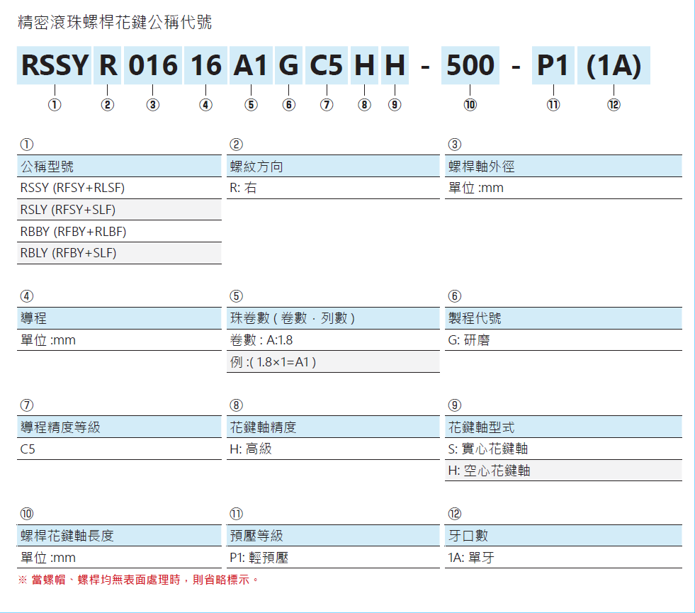 旋轉式精密滾珠螺桿花鍵RBLY02020