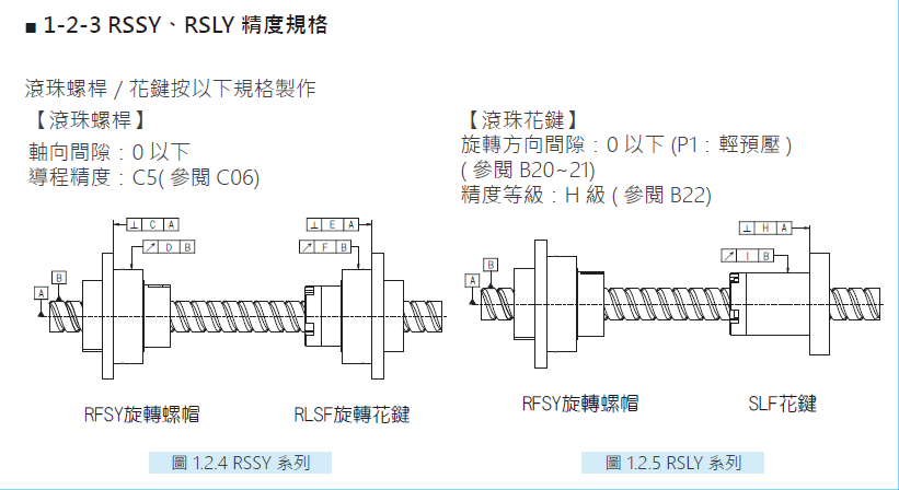 旋轉式精密滾珠螺桿花鍵RBLY02020