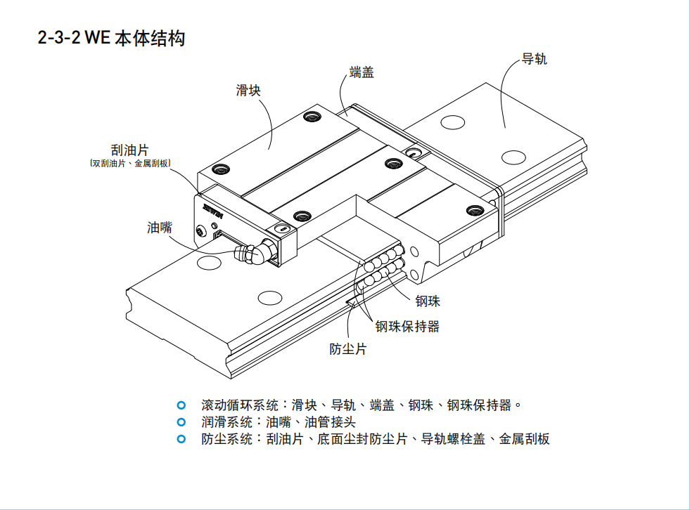 上銀導軌寬幅型WE系列WEW27CC