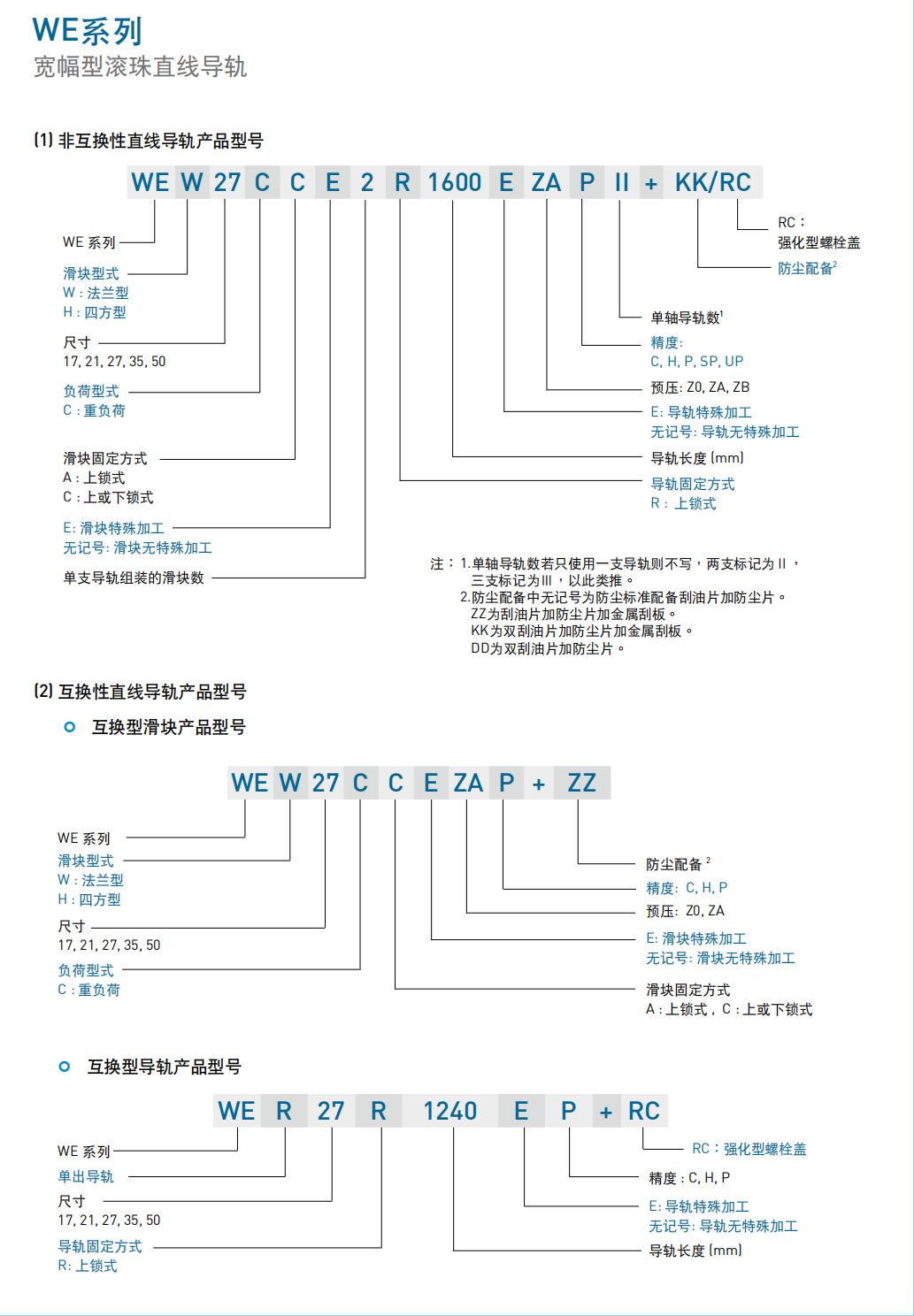 上銀導軌寬幅型WE系列WEW27CC