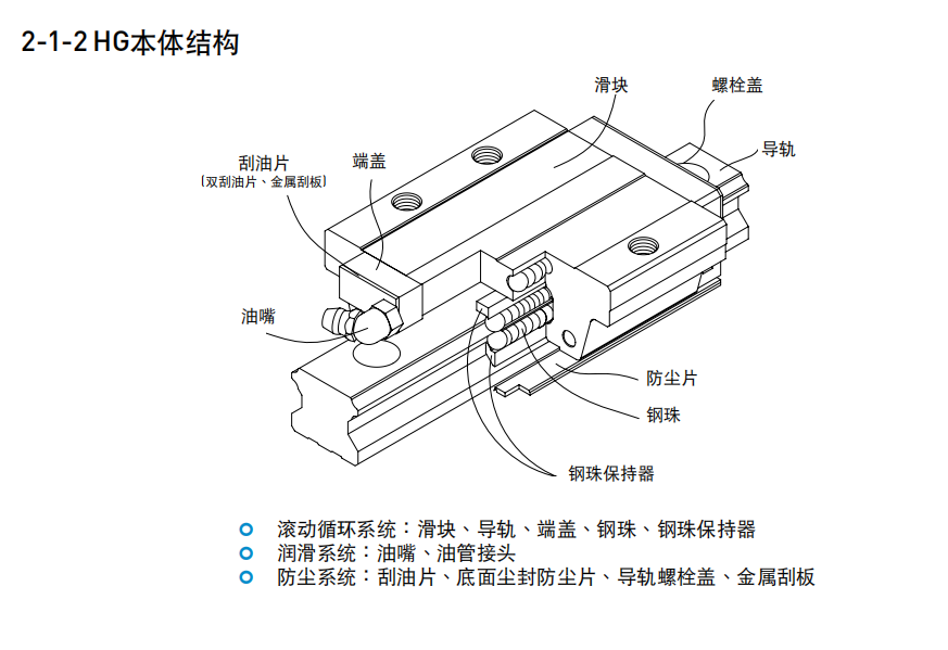 上銀直線導軌，HG系列重型滾珠直線導軌