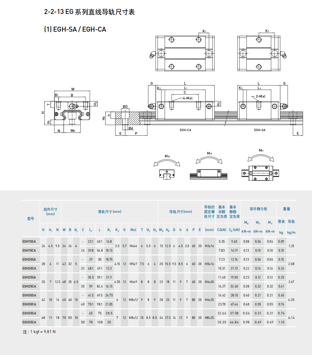 上銀導軌EGH15CA