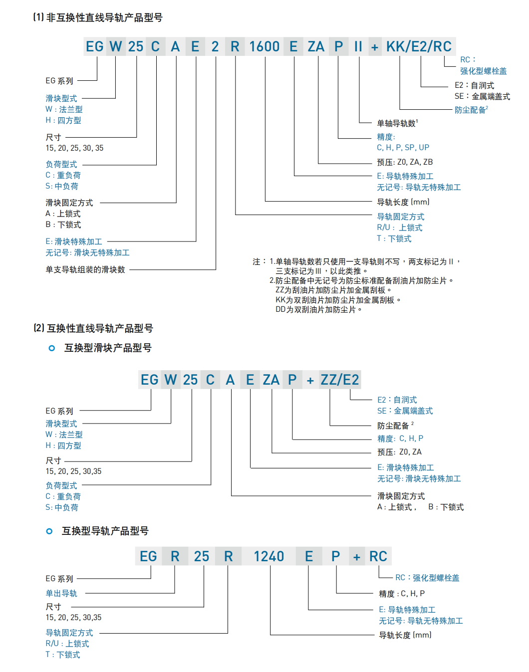 上銀導軌EGH15SA