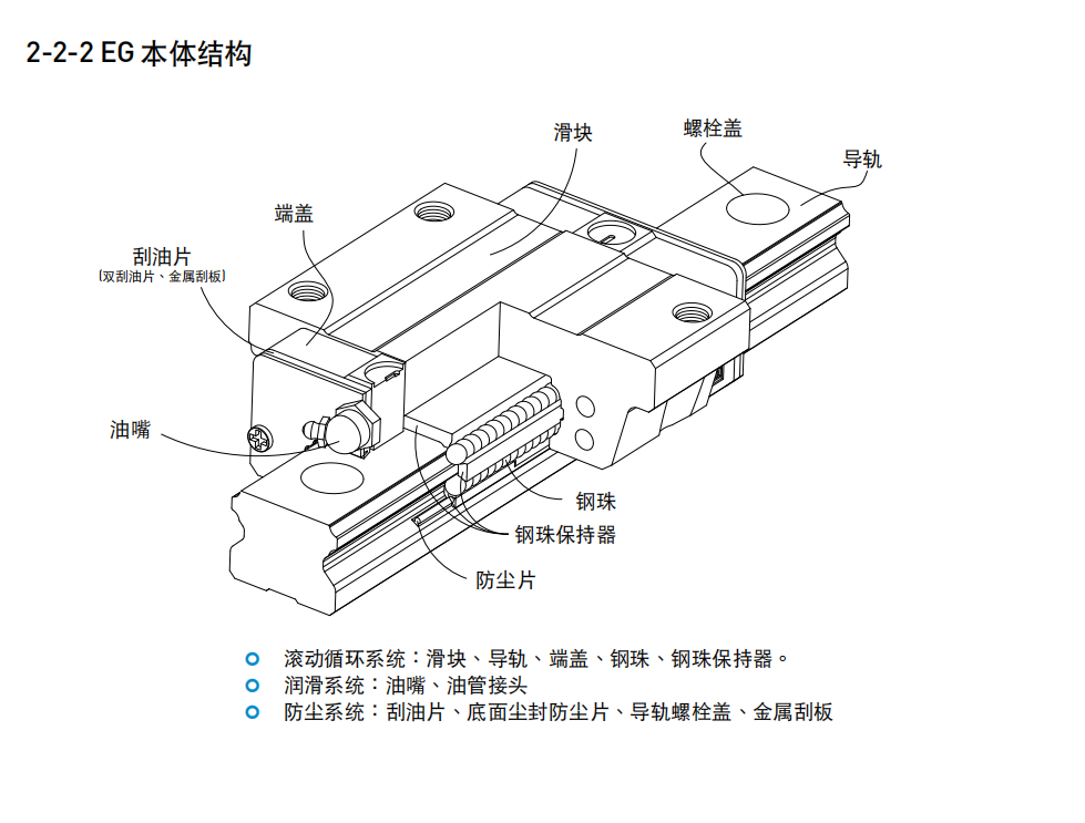 上銀滑塊EGW30SA