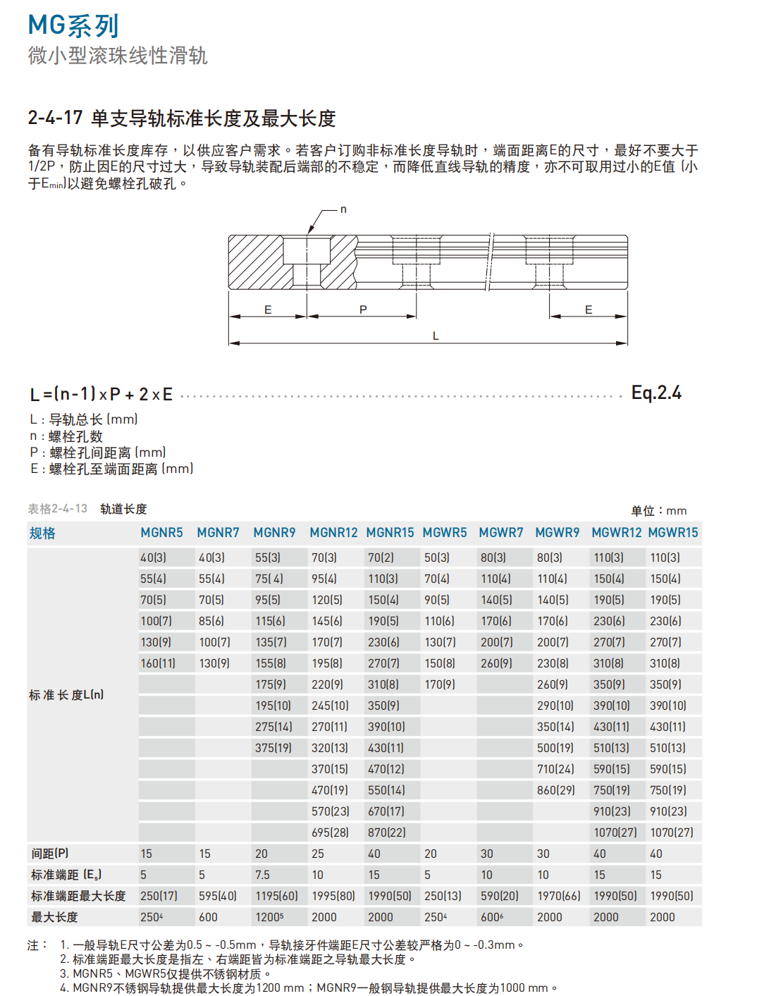 上銀導軌MGN12H