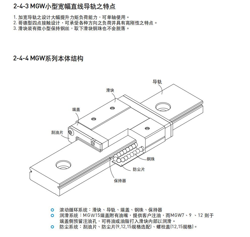 上銀導軌MGW9C