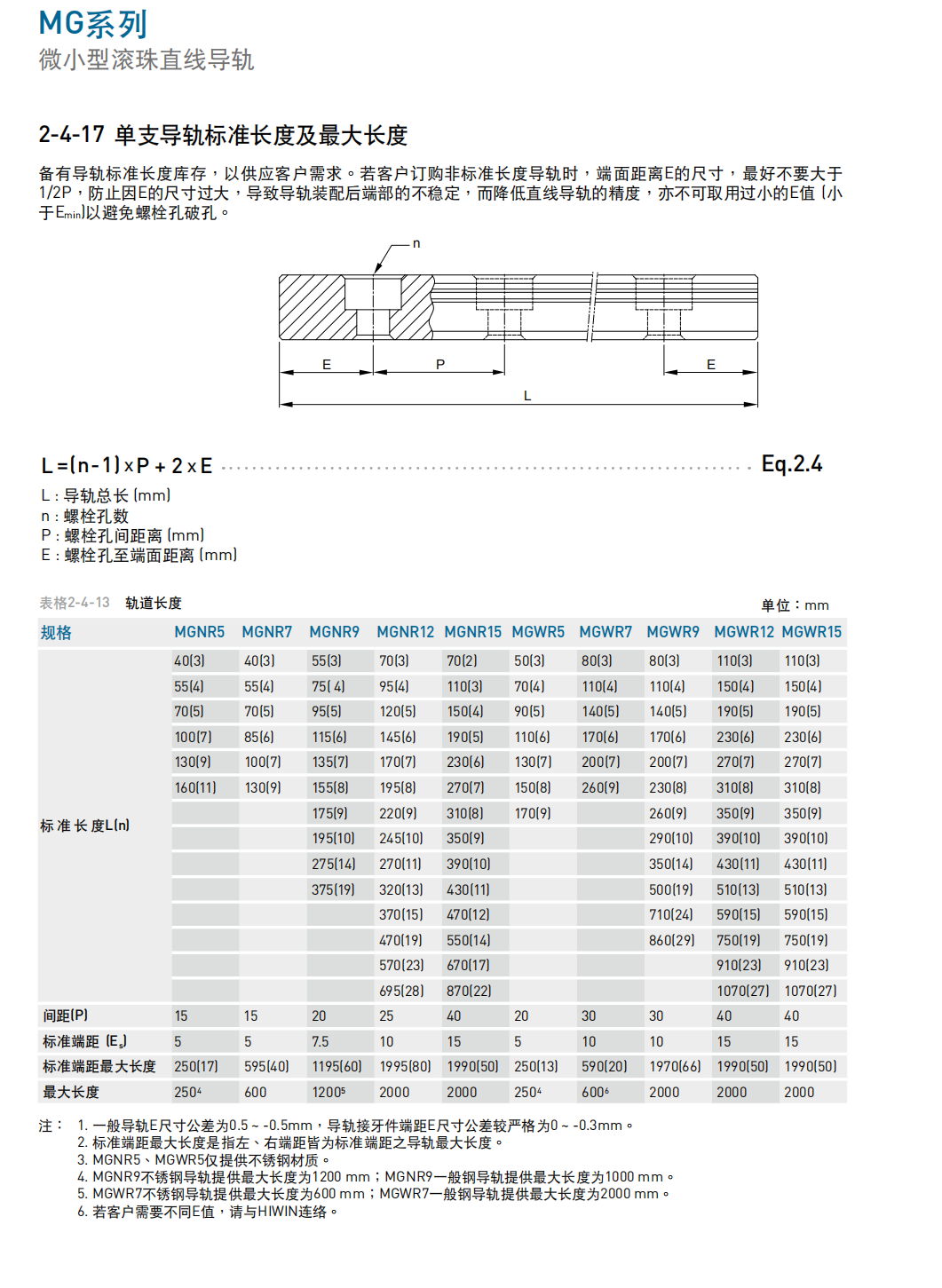 上銀導軌MGN12H