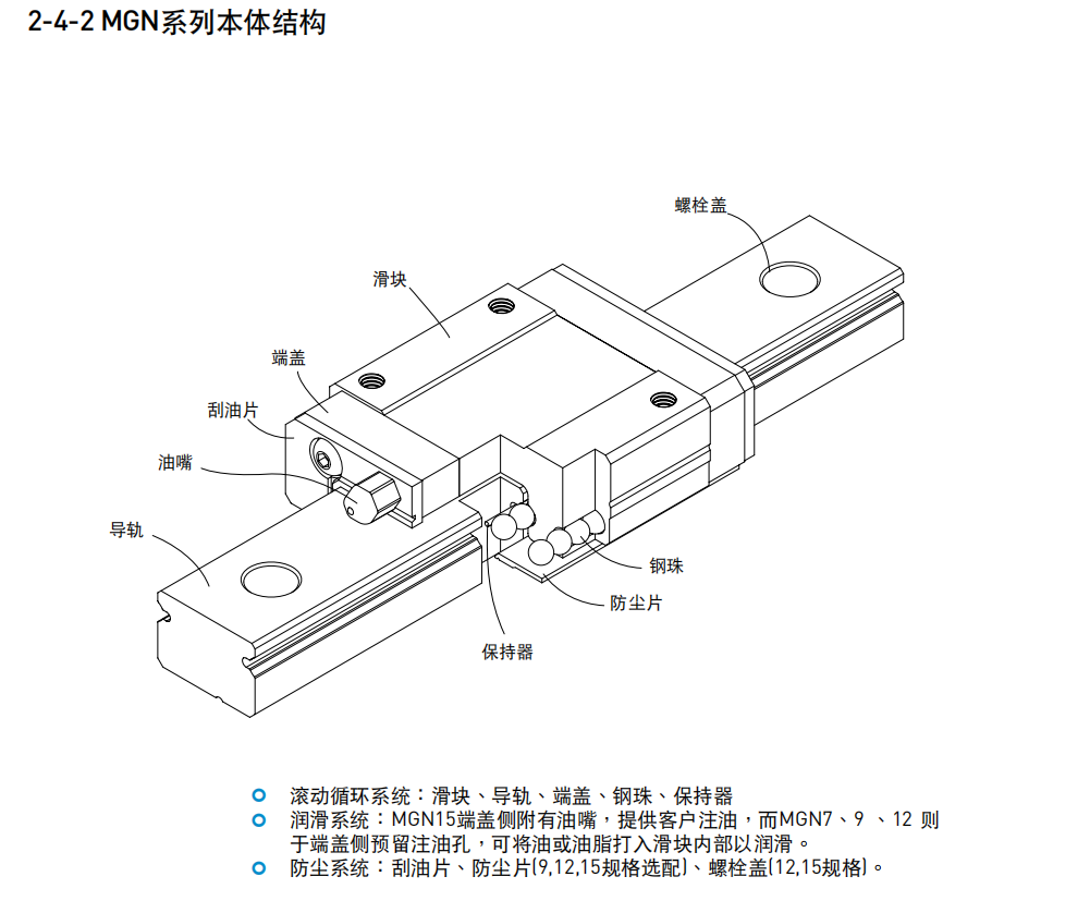 上銀導軌MGN12H