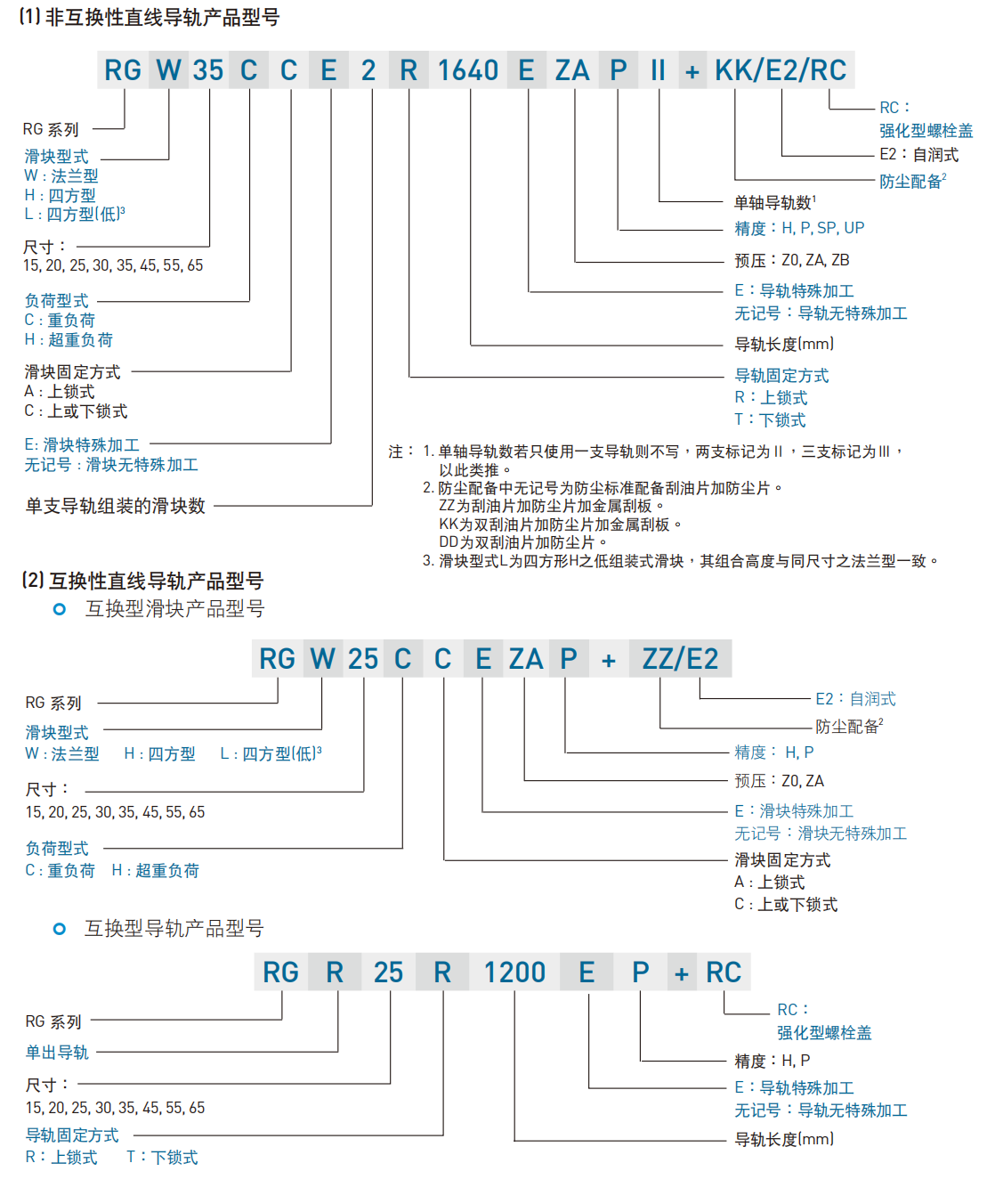 上銀滑塊RGW35HC