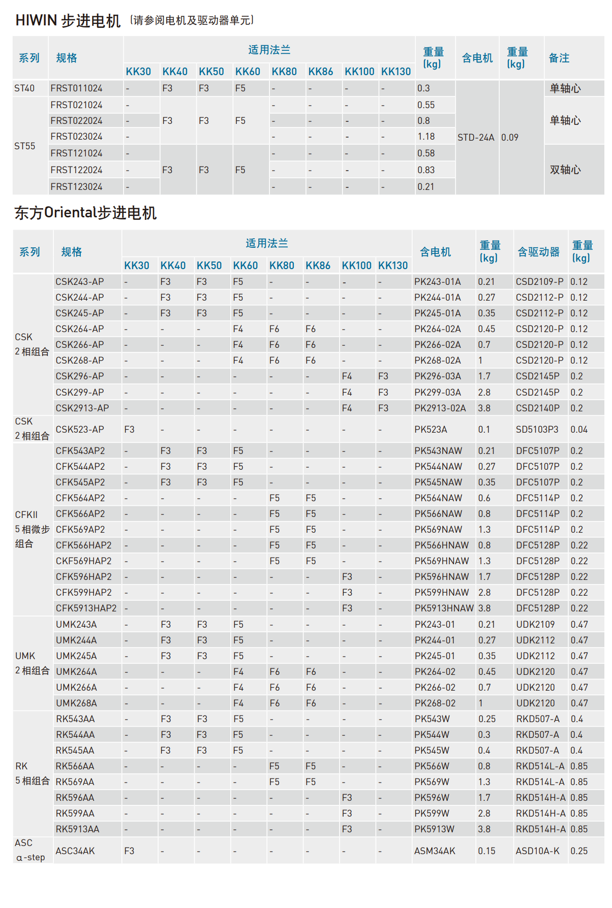 KK401P-150A1-F0