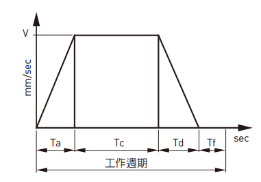 上銀直線模組KK86D20C-940A1-F0