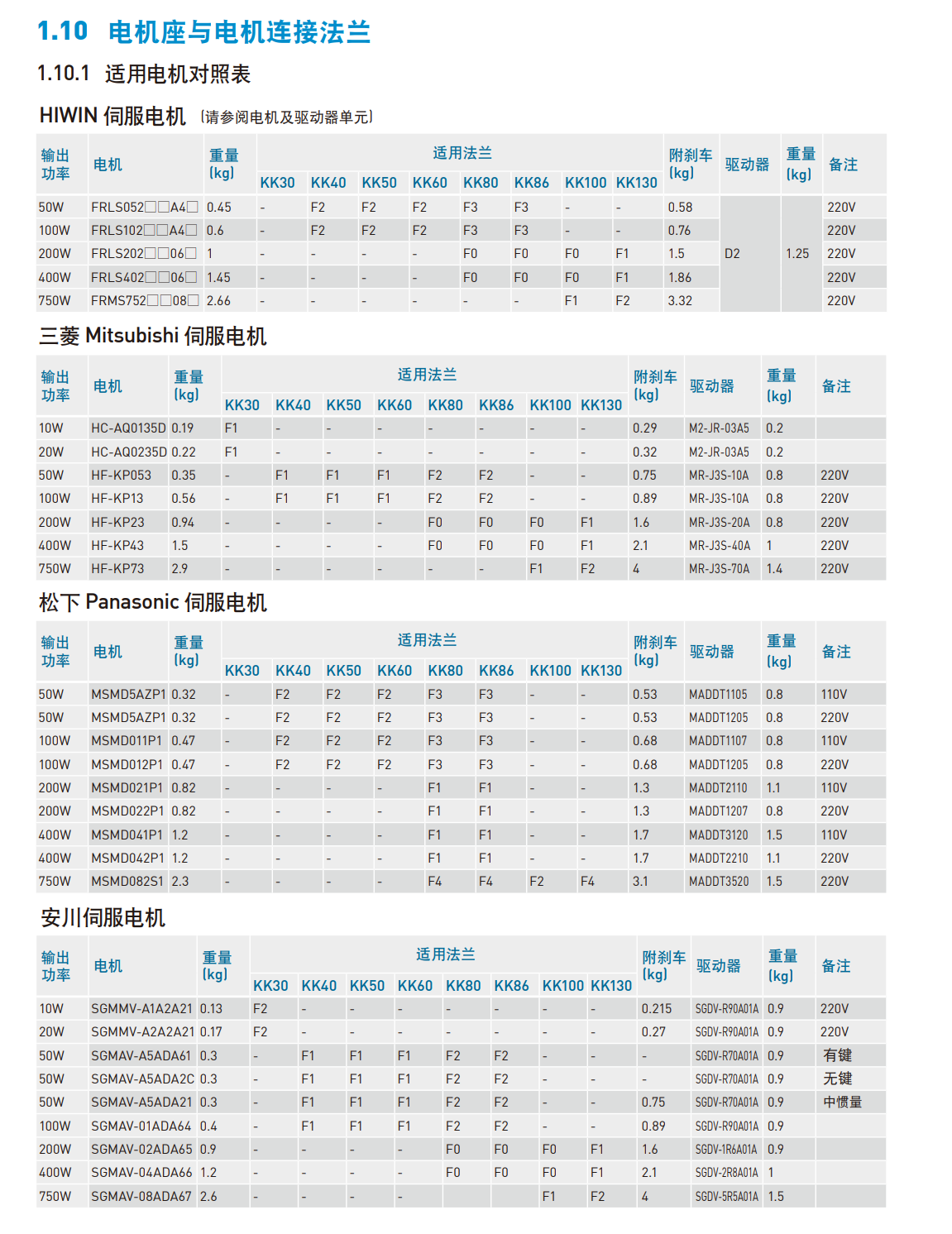 上銀直線模組KK86D20C-940A1-F0