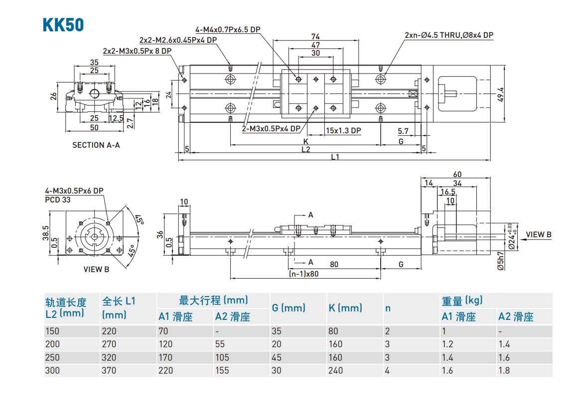 KK501P-250A2-F0