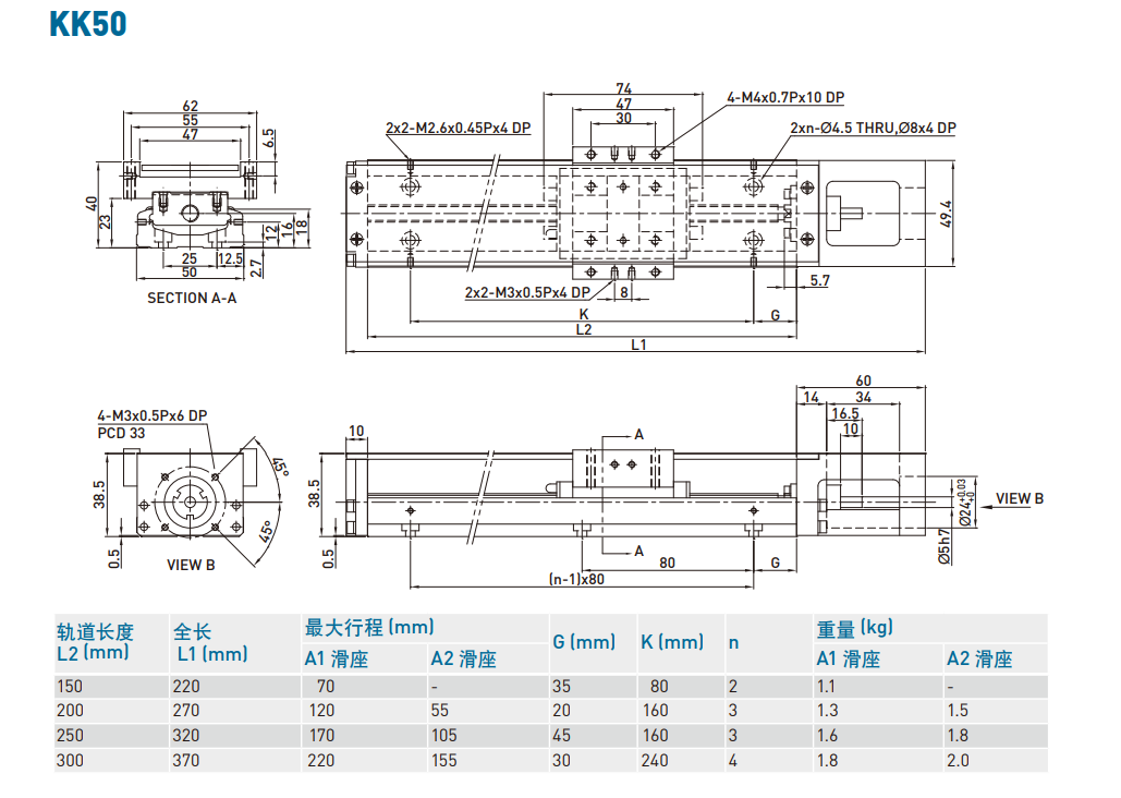 KK501P-250A2-F0