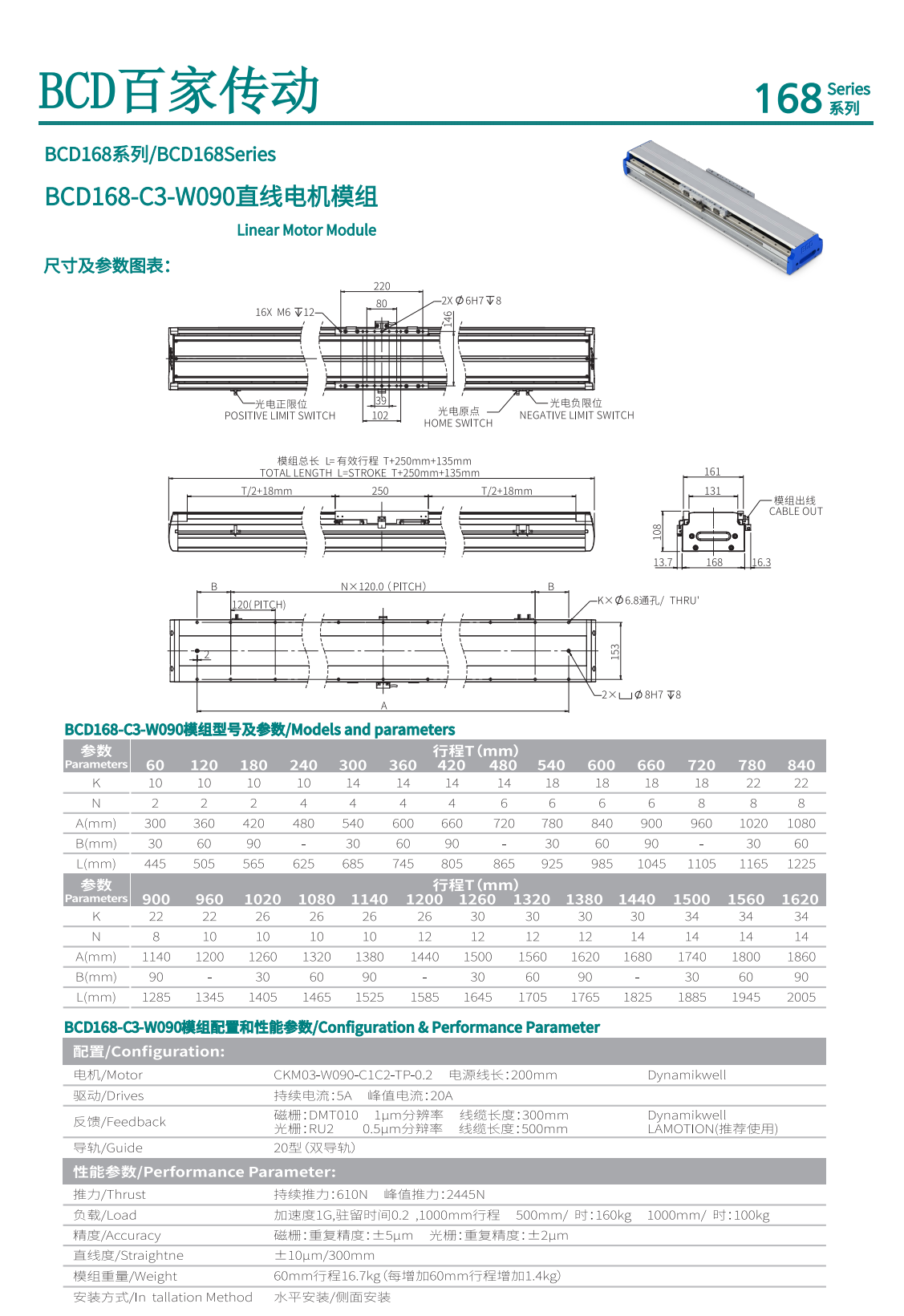 BCD直線電機BCD168-C3-W090-360