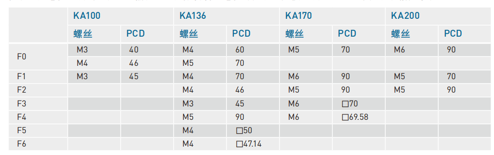 KA1365P-500A-F0