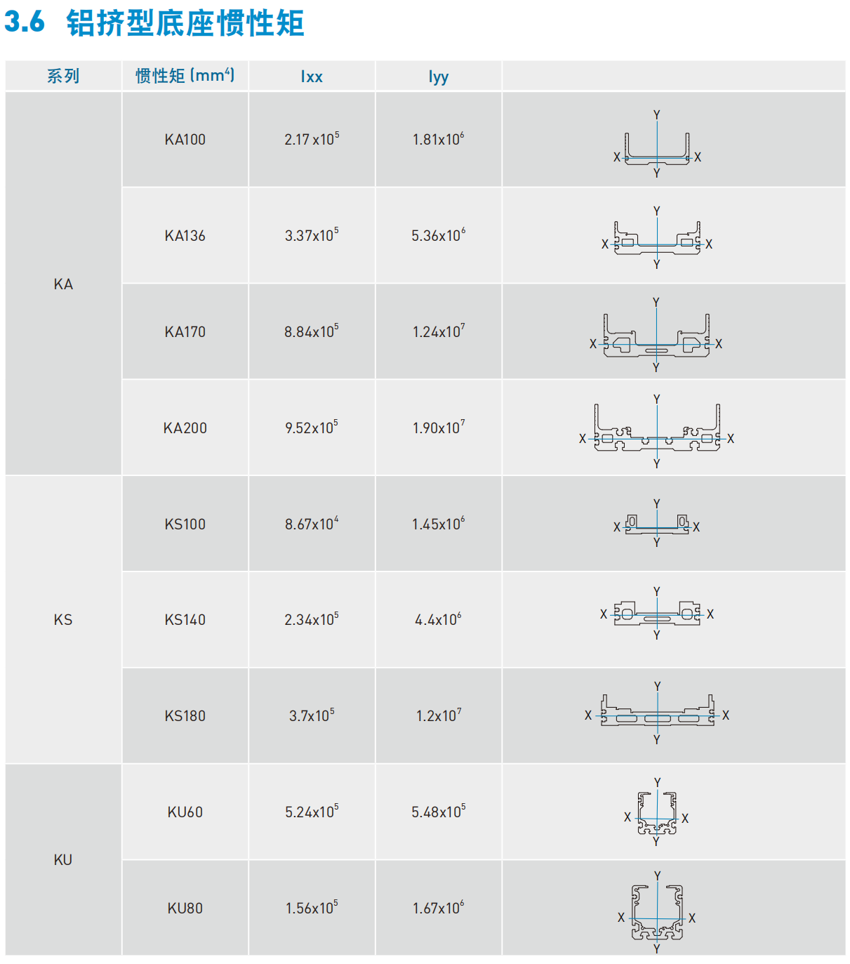 KA1365P-500A-F0