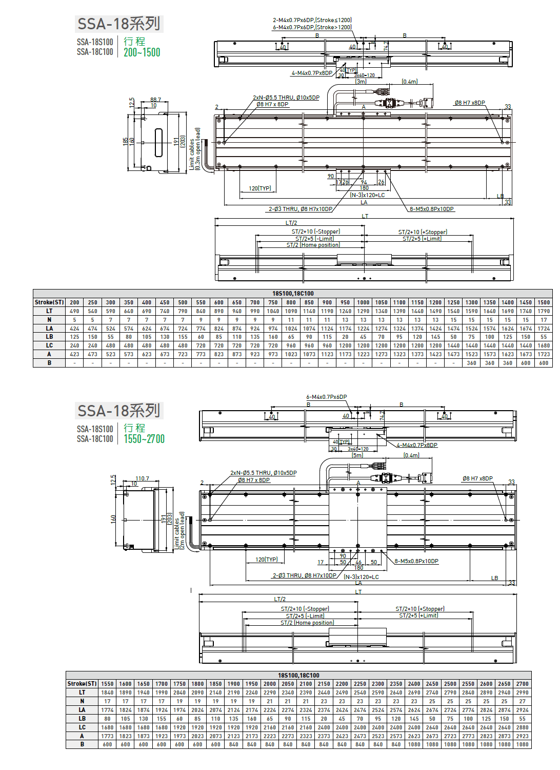 LMSSA-18S200-200-GS-S-D-A0