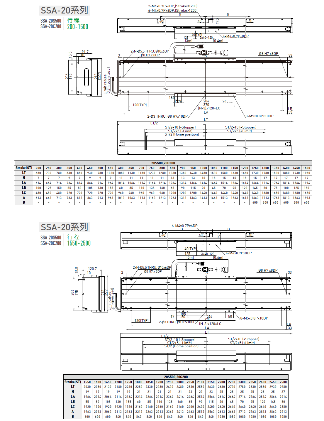 LMSSA-18S200-200-GS-S-D-A0