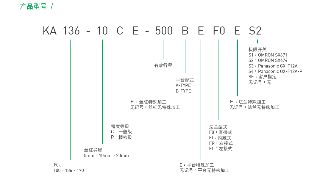 KA1365P-500A-F0