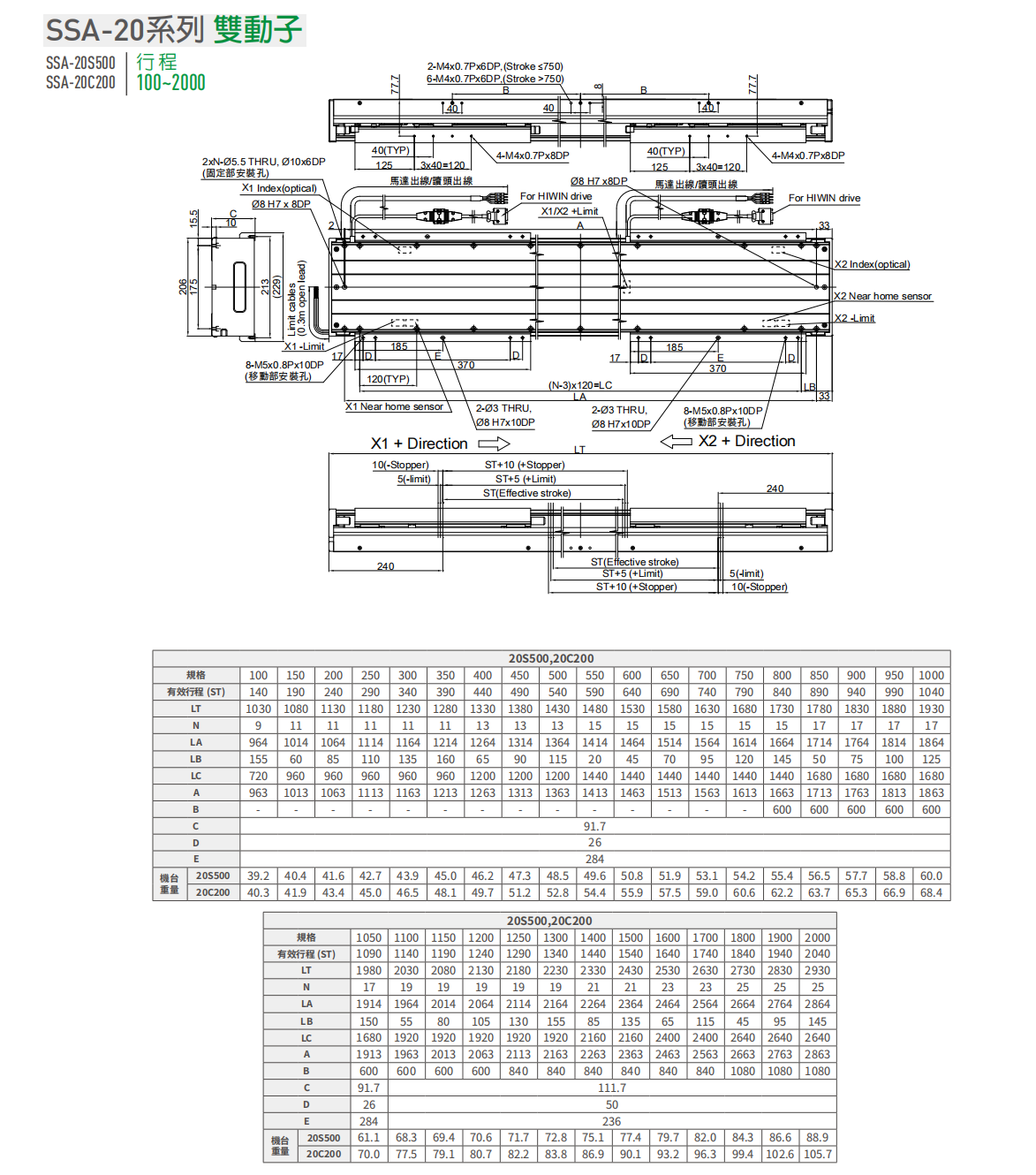 上銀直線電機LMSSA-20S500-2-300