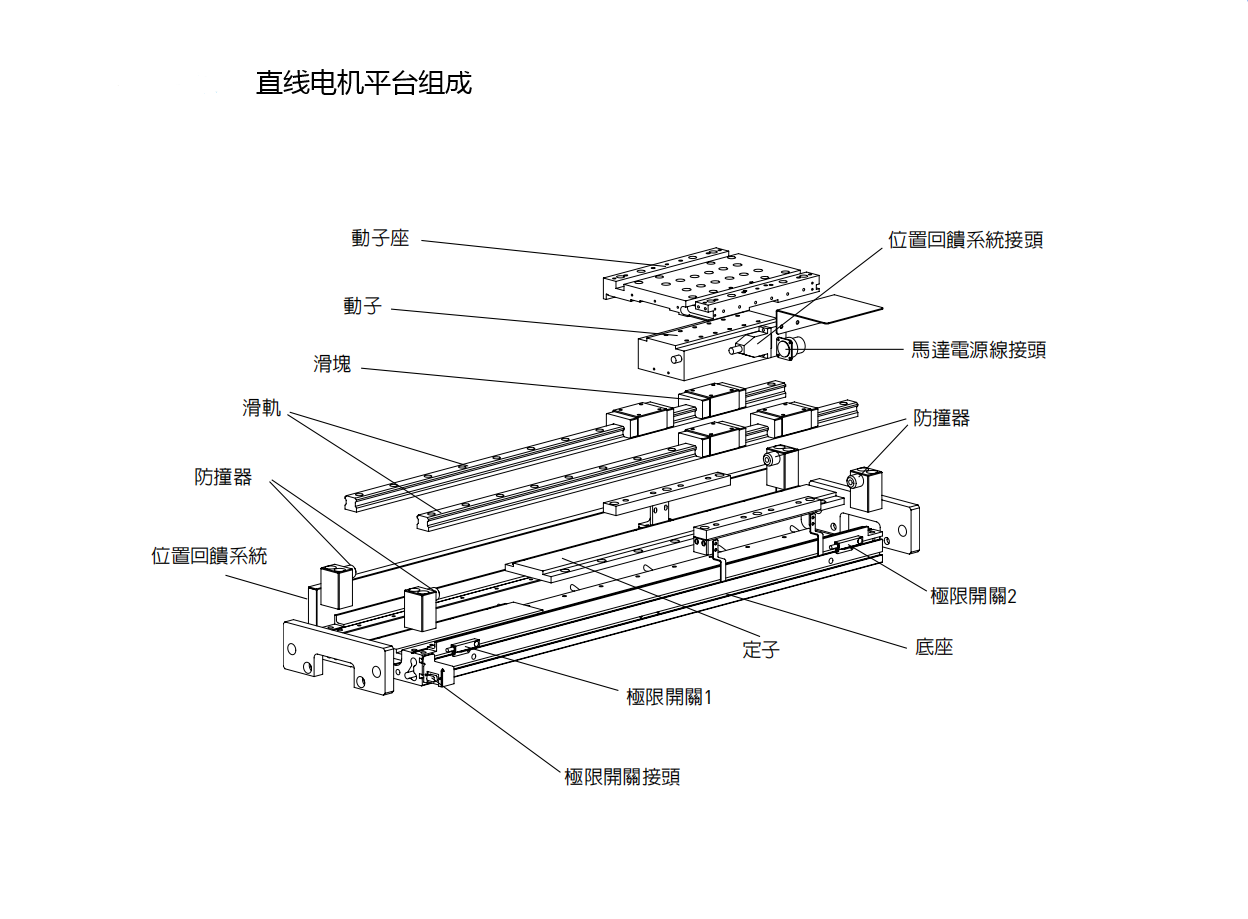 上銀直線電機LMSSA-18C100-1-1900