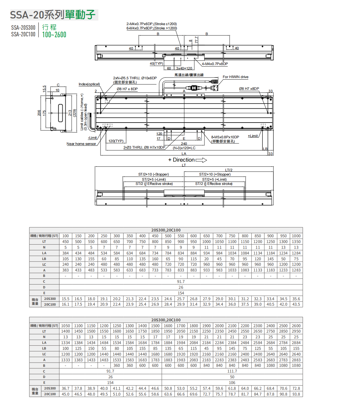 上銀直線電機LMSSA-20S300-1-2600