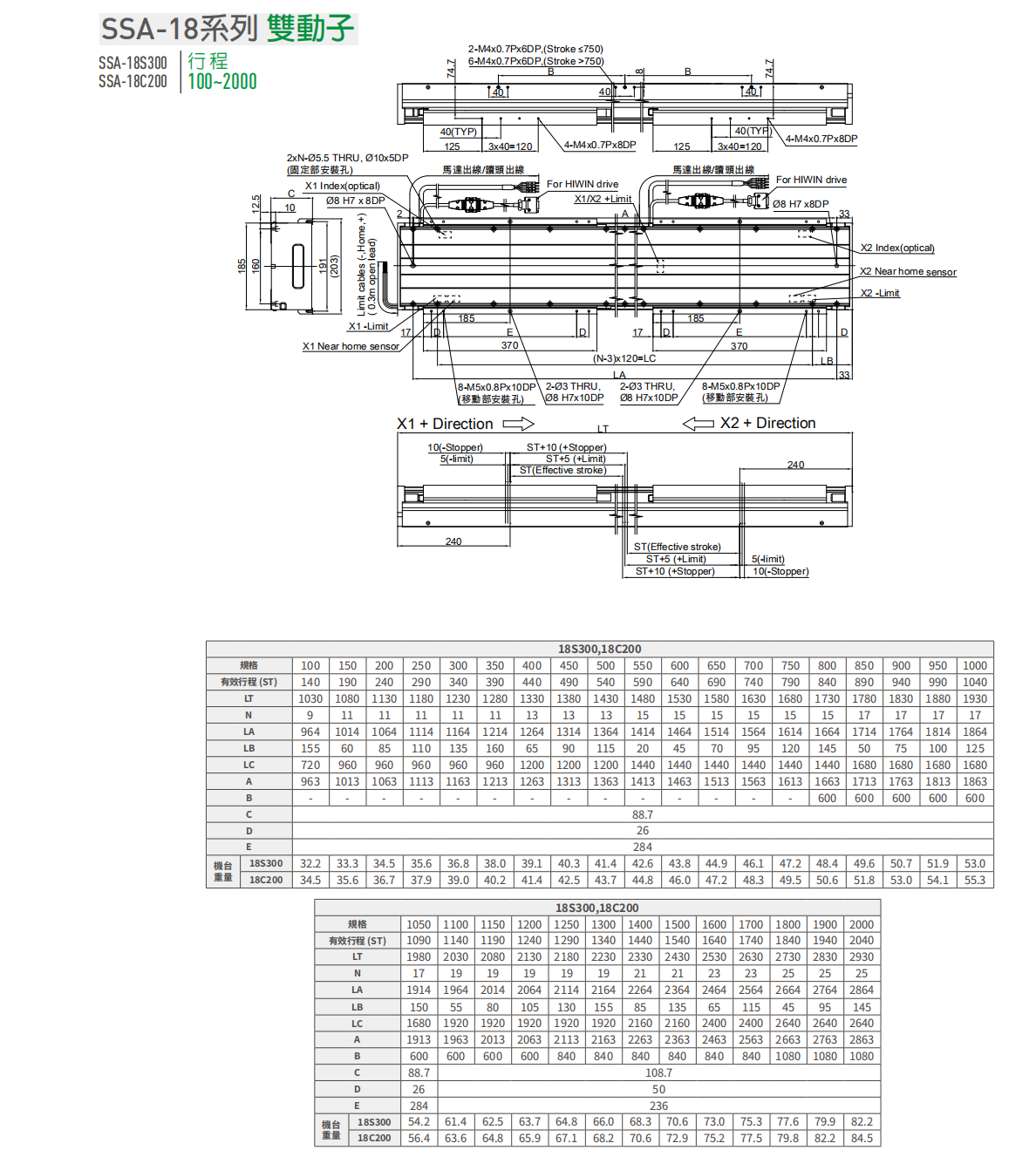 上銀直線電機LMSSA-18C200-2-1200